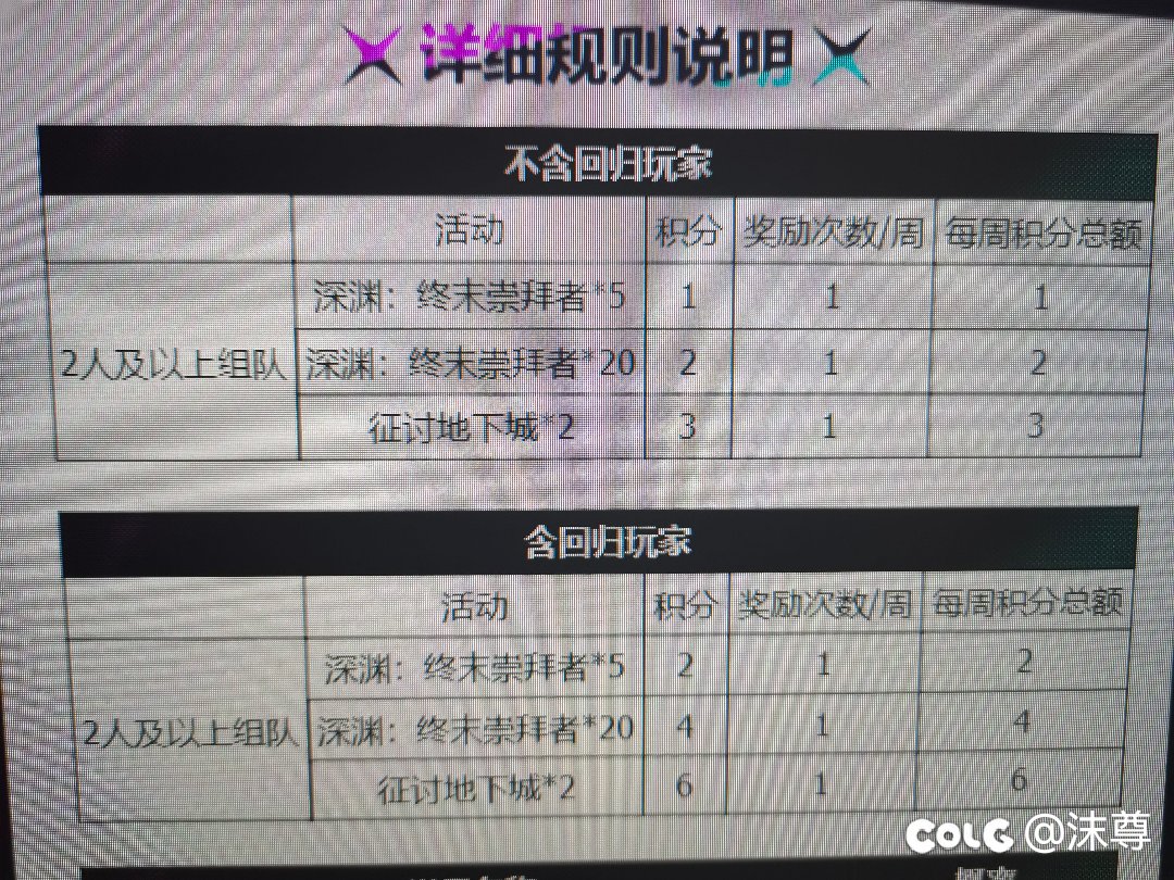 关于QQ网吧的积分问题，+10券1