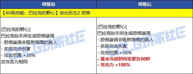 这是野心又加强了吧1
