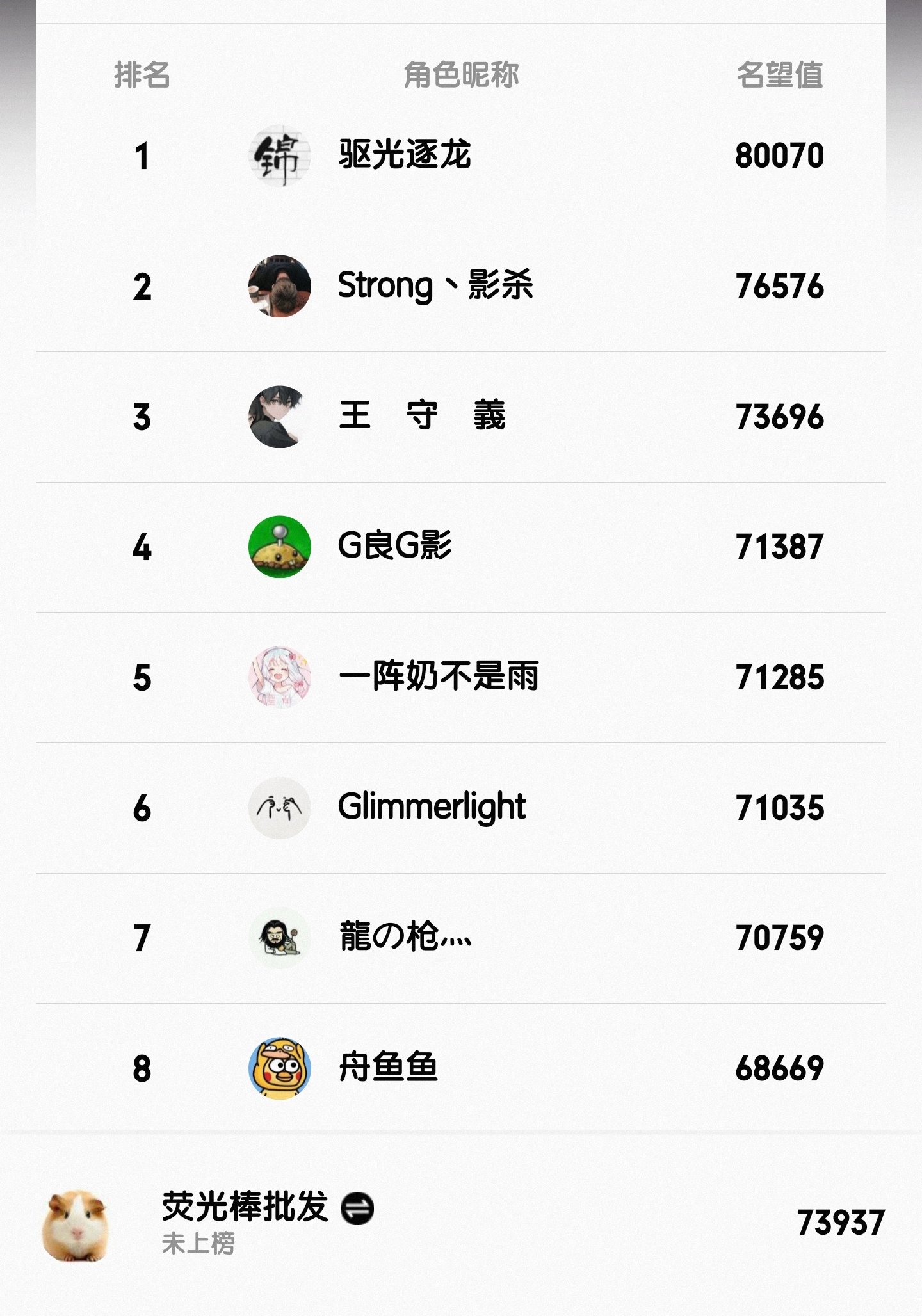 为什么地区榜上没有2