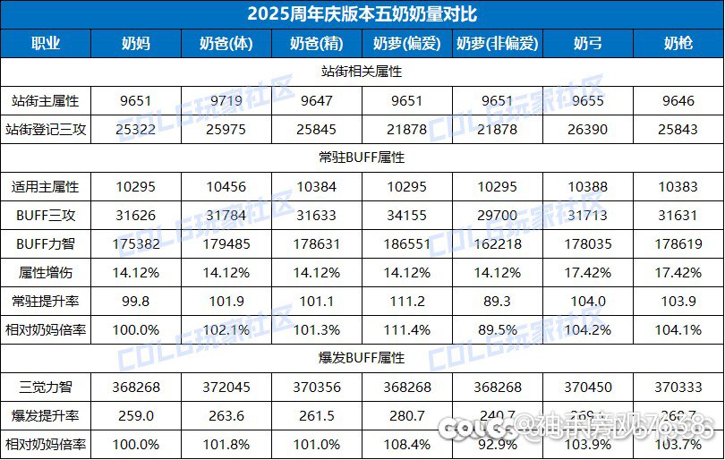 奶萝能不能删了或者加强偏爱！1