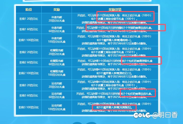 6.11上线必清的活动道具4