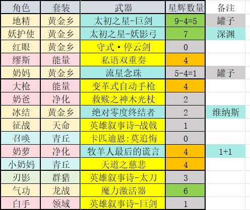 武器又歪了，耻辱开罐子5