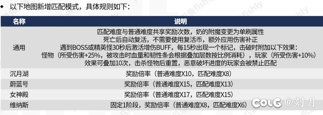 这样的匹配建议别去，一堆混子1