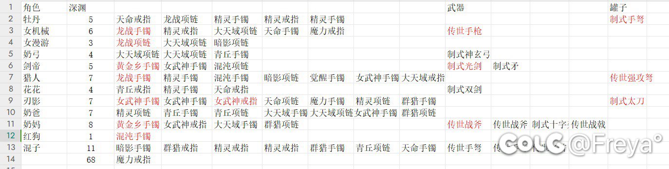 今天算了一下太初数量1