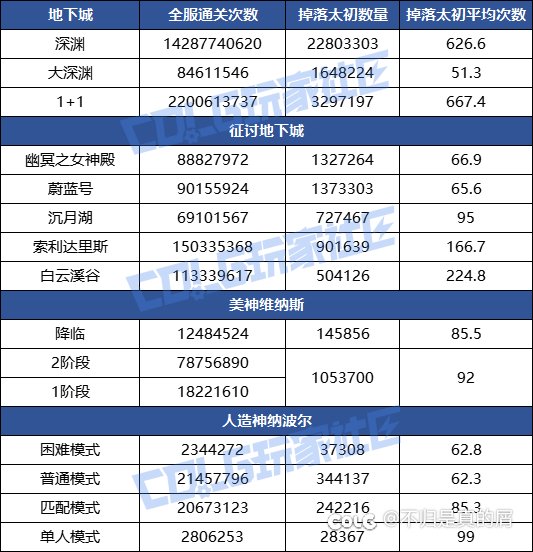 到底都是谁在出太初啊1