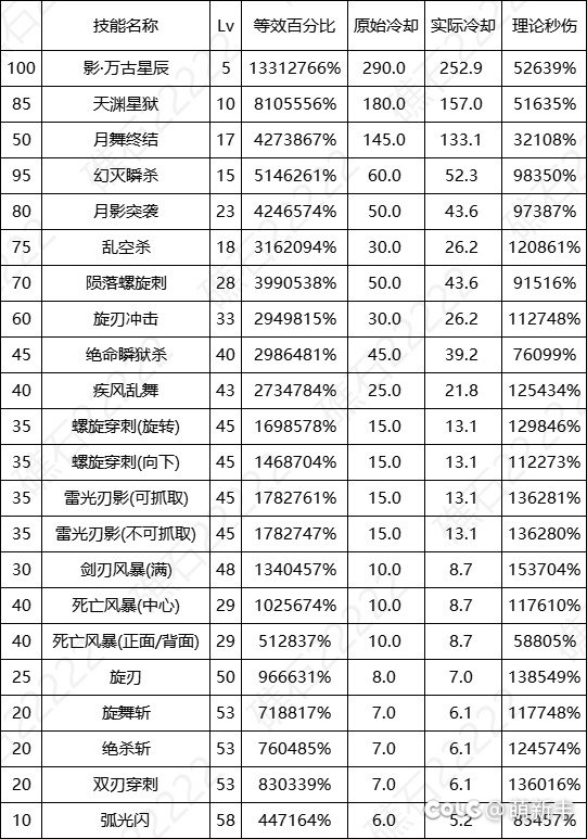 精通整合最大受益者出现了1