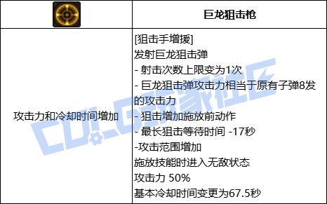 近20s一发3觉？1