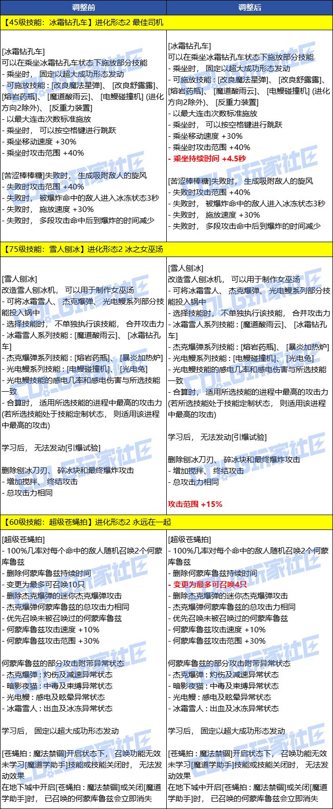 啊？魔道这苍蝇拍VP还能被削的啊？1