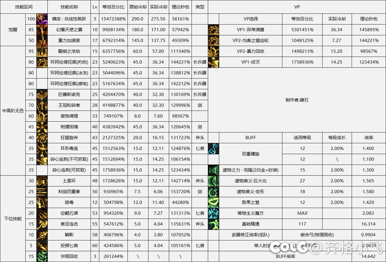 鬼鬼，奇美拉这数据1