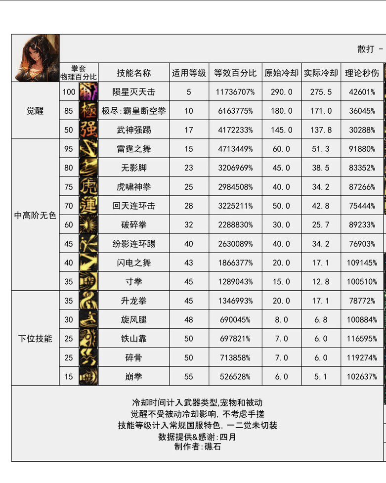 做一个预测，武神的寸拳VP2会成为最大的反转1