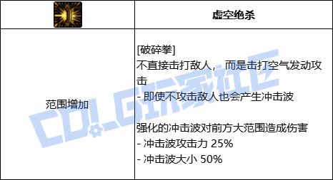做一个预测，武神的寸拳VP2会成为最大的反转3