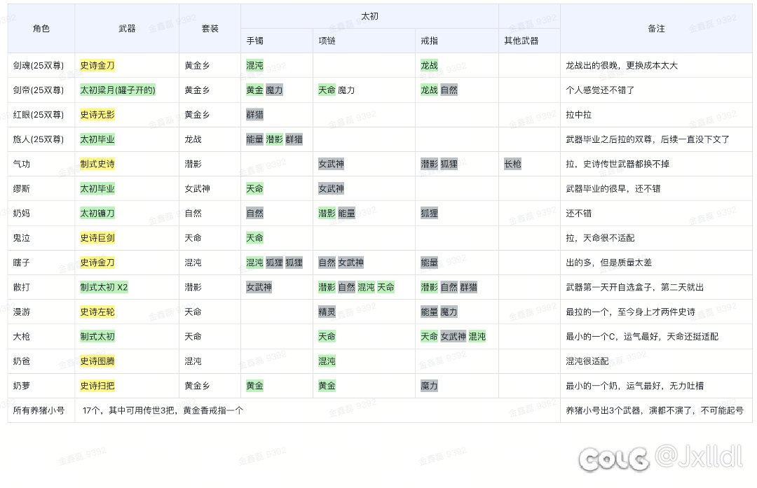 深渊版本快半年了，总结一下吧。很累1