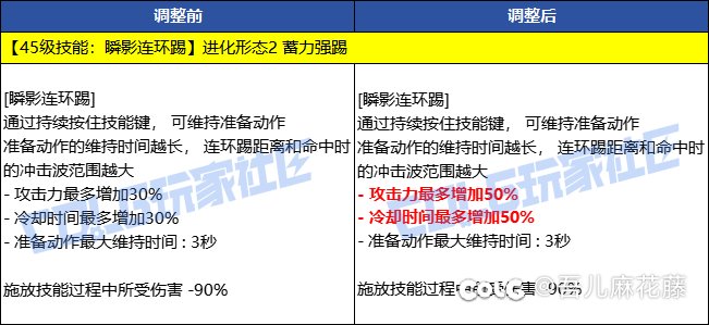 我完全没看懂乌鸡这么改有什么用？1