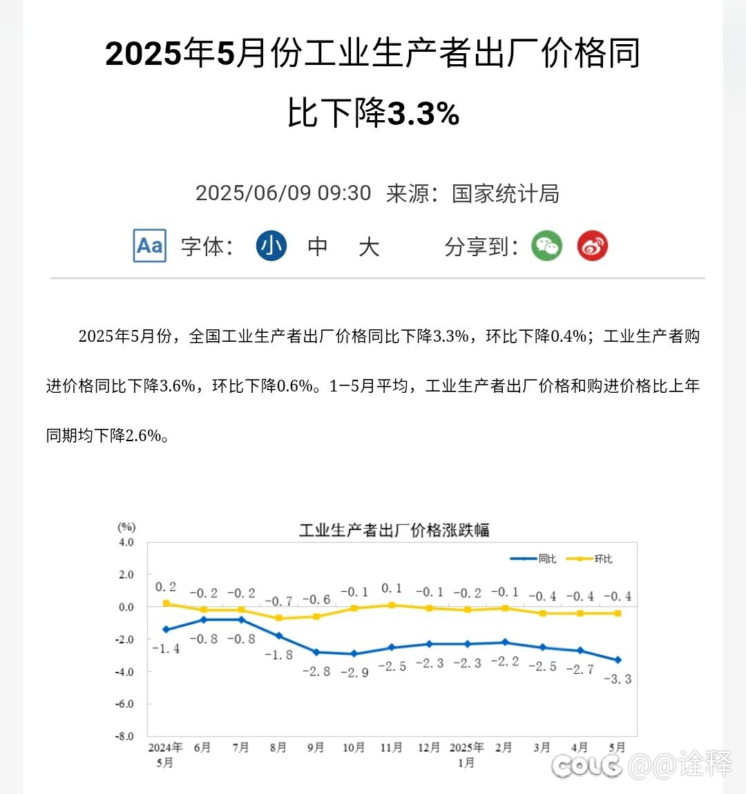 5月的ppi和cpi数据出来了，通缩在加剧啊1