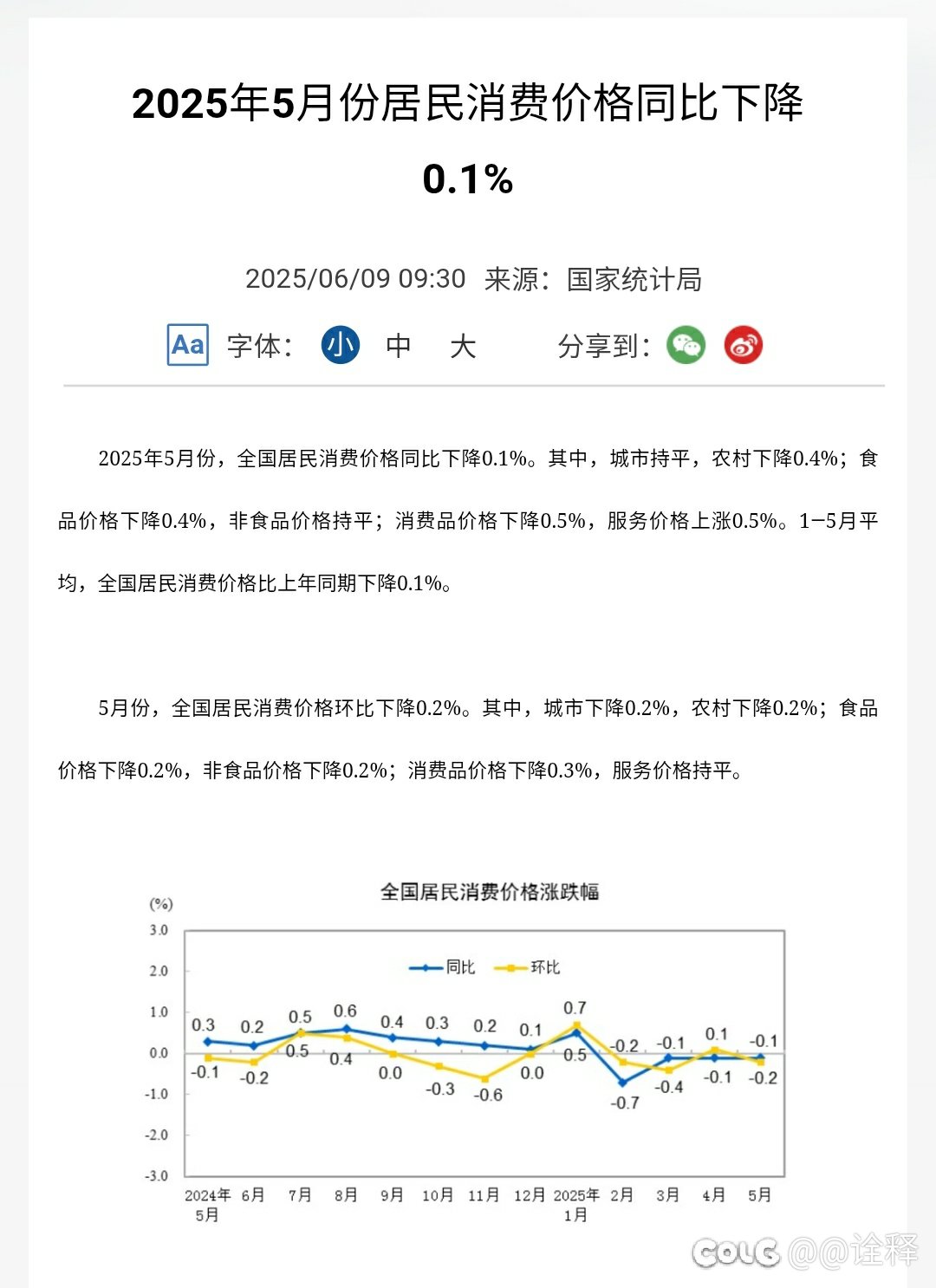 5月的ppi和cpi数据出来了，通缩在加剧啊2