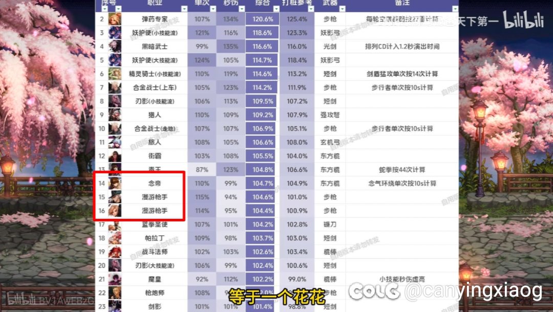 谈一谈VP改版对于男弹药伤害的影响1