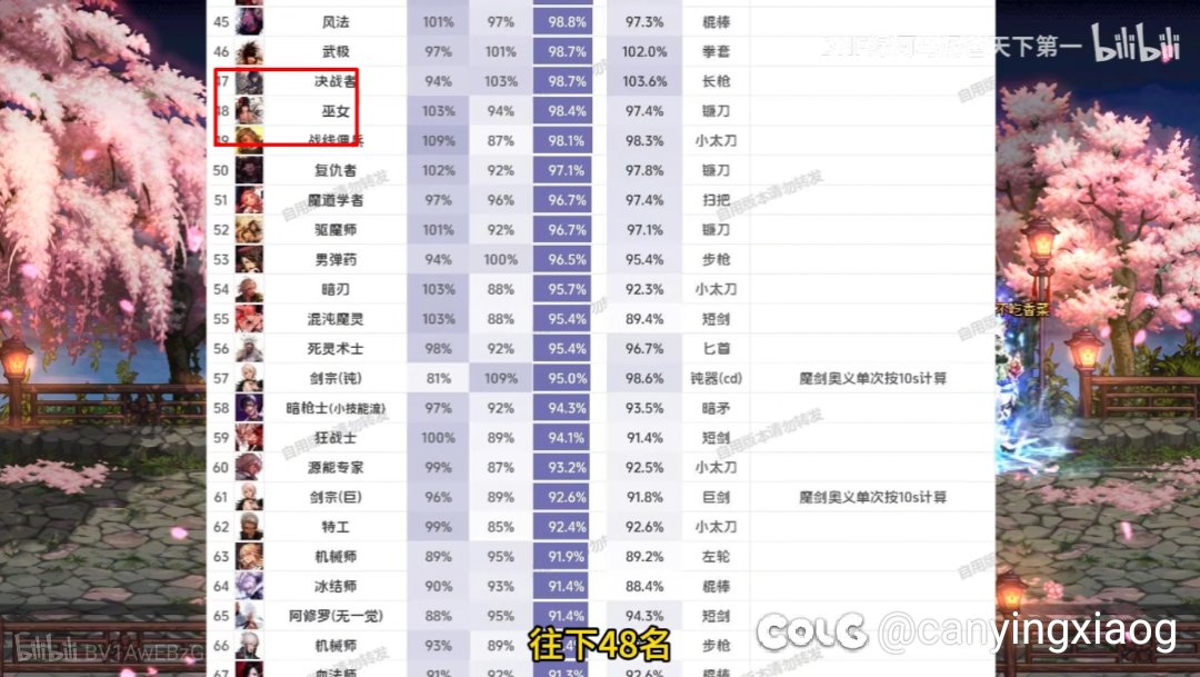 谈一谈VP改版对于男弹药伤害的影响2