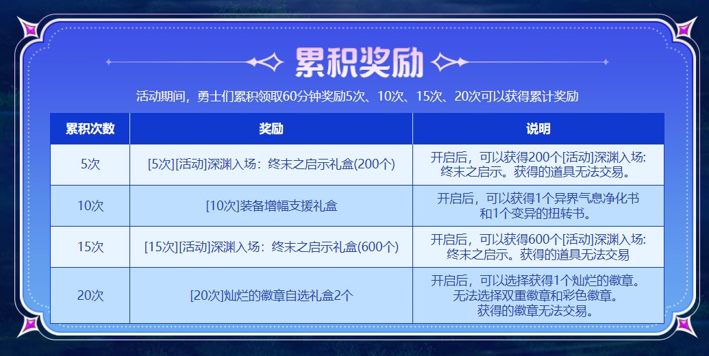 以防有人忘记过年20天签到奖励1