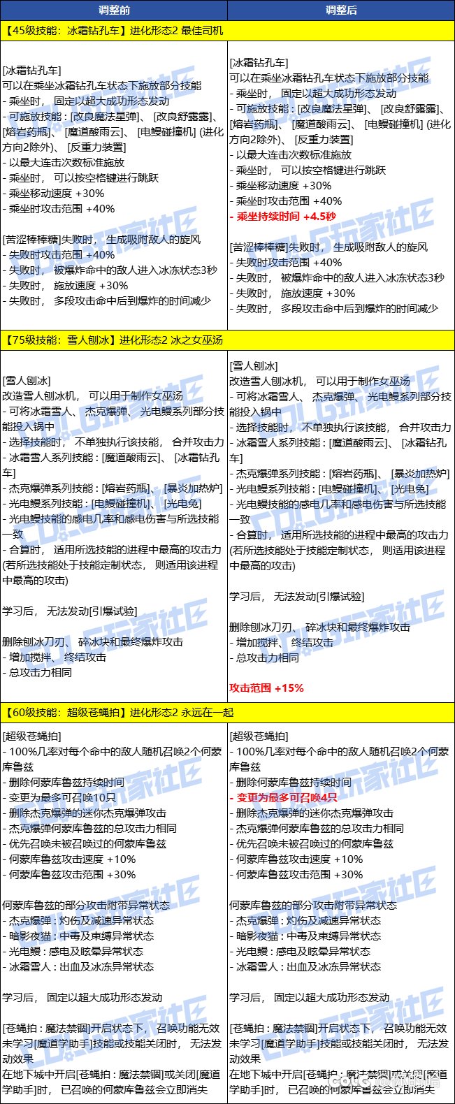 古灵井盖，仍有下降空间！1
