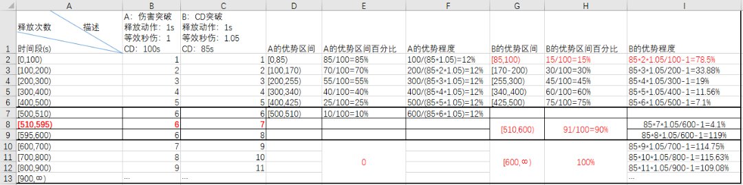 关于伤害突破和CD突破的一些思考2