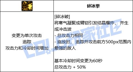 来吹一下混沌净化套5