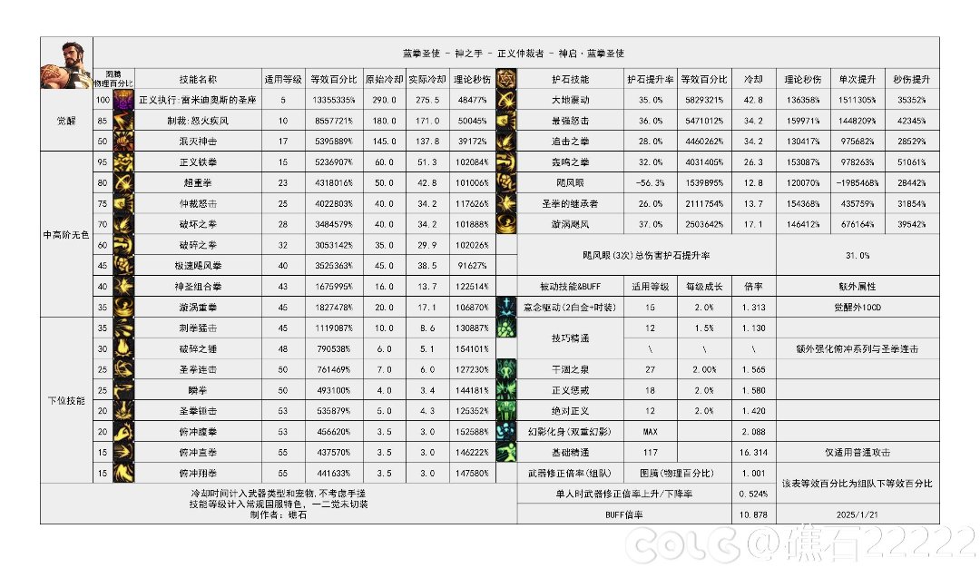 我选择了奇美拉做第八个角色7