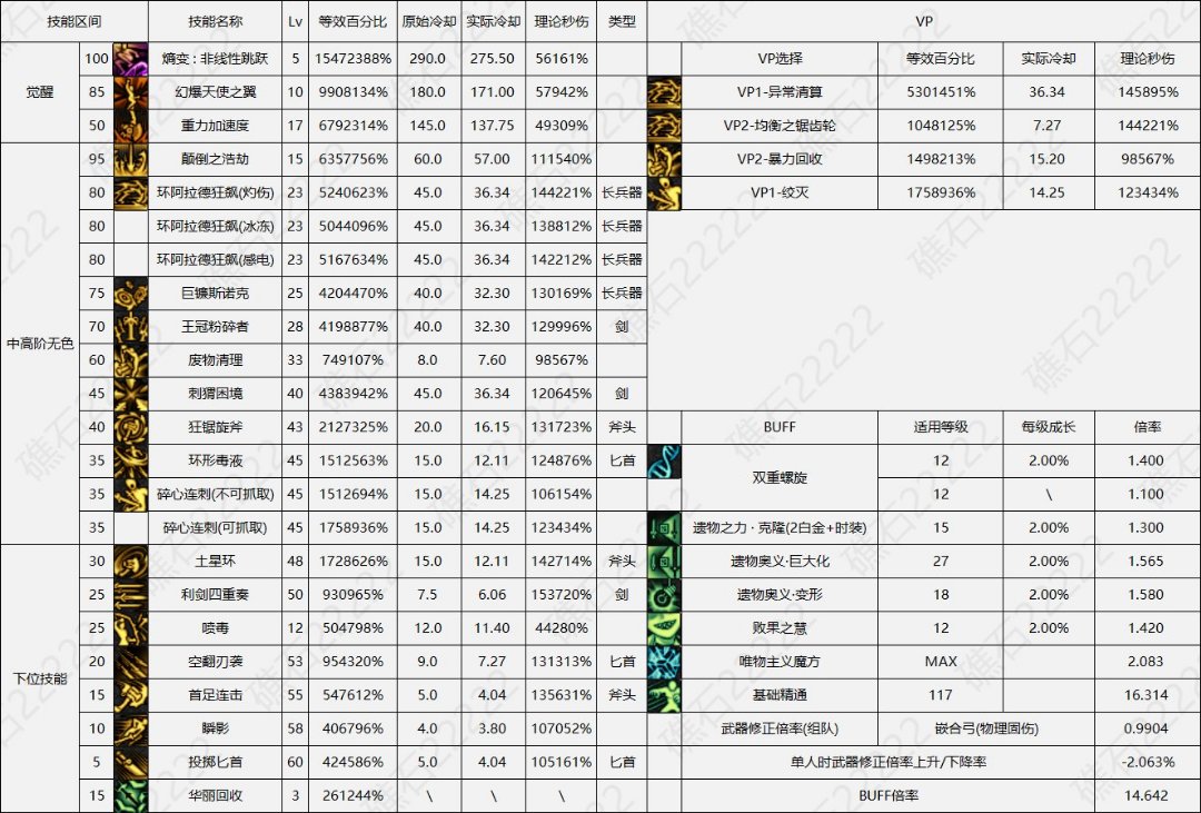 我选择了奇美拉做第八个角色8