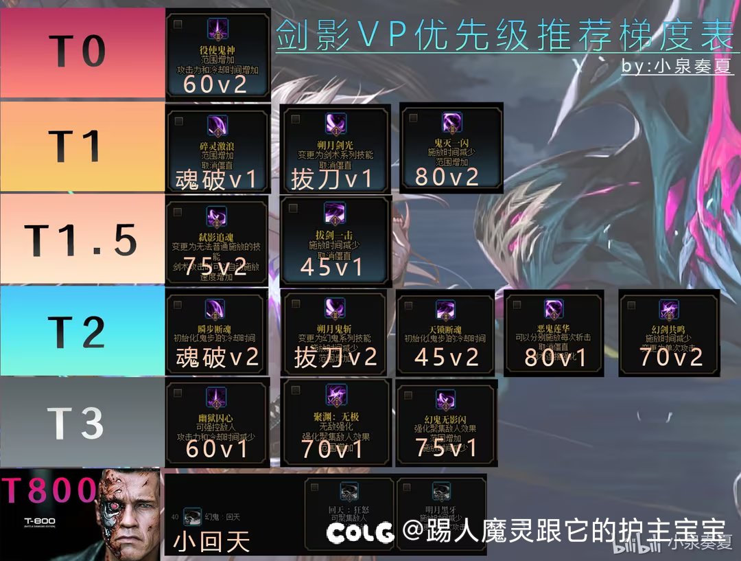 T0到底是啥意思1
