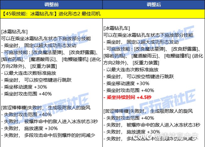 魔道冰车vp可以这么改！1