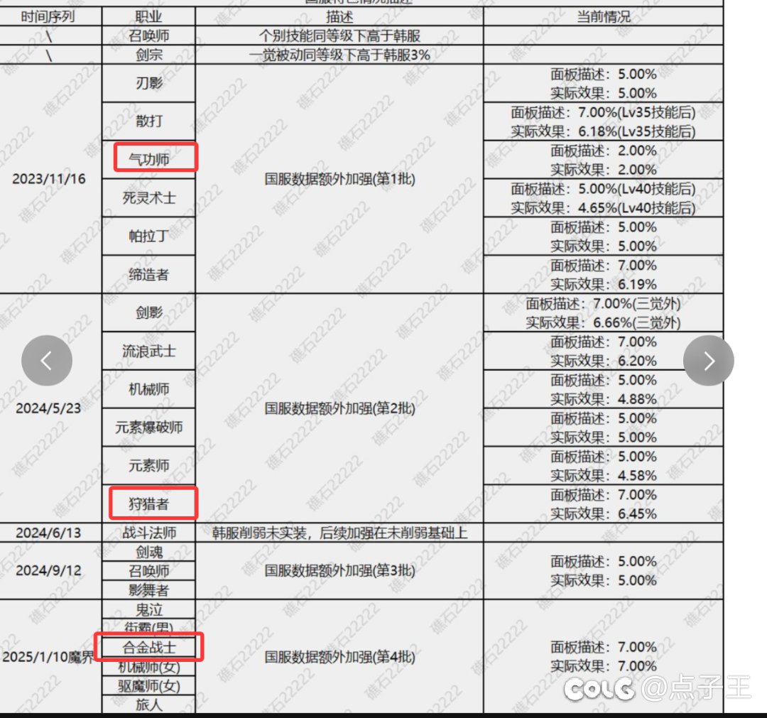 红眼应该是国服还未吃到过特色加强的热门职业了1