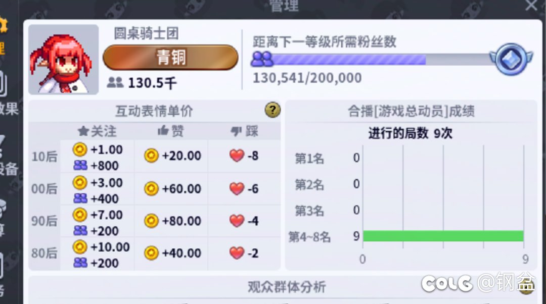 摸鱼点了一天，这下有救了1