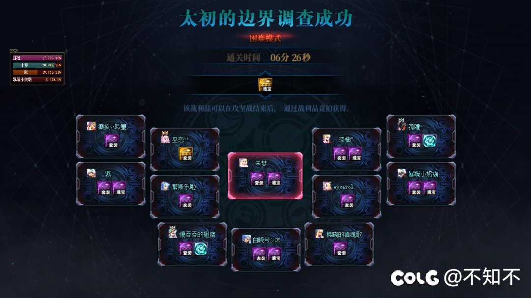 这个星期应该是最开心的一周1