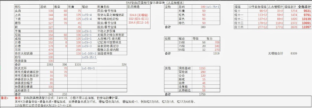 哈哈红十一9100四维还不让说是光迹水平了2