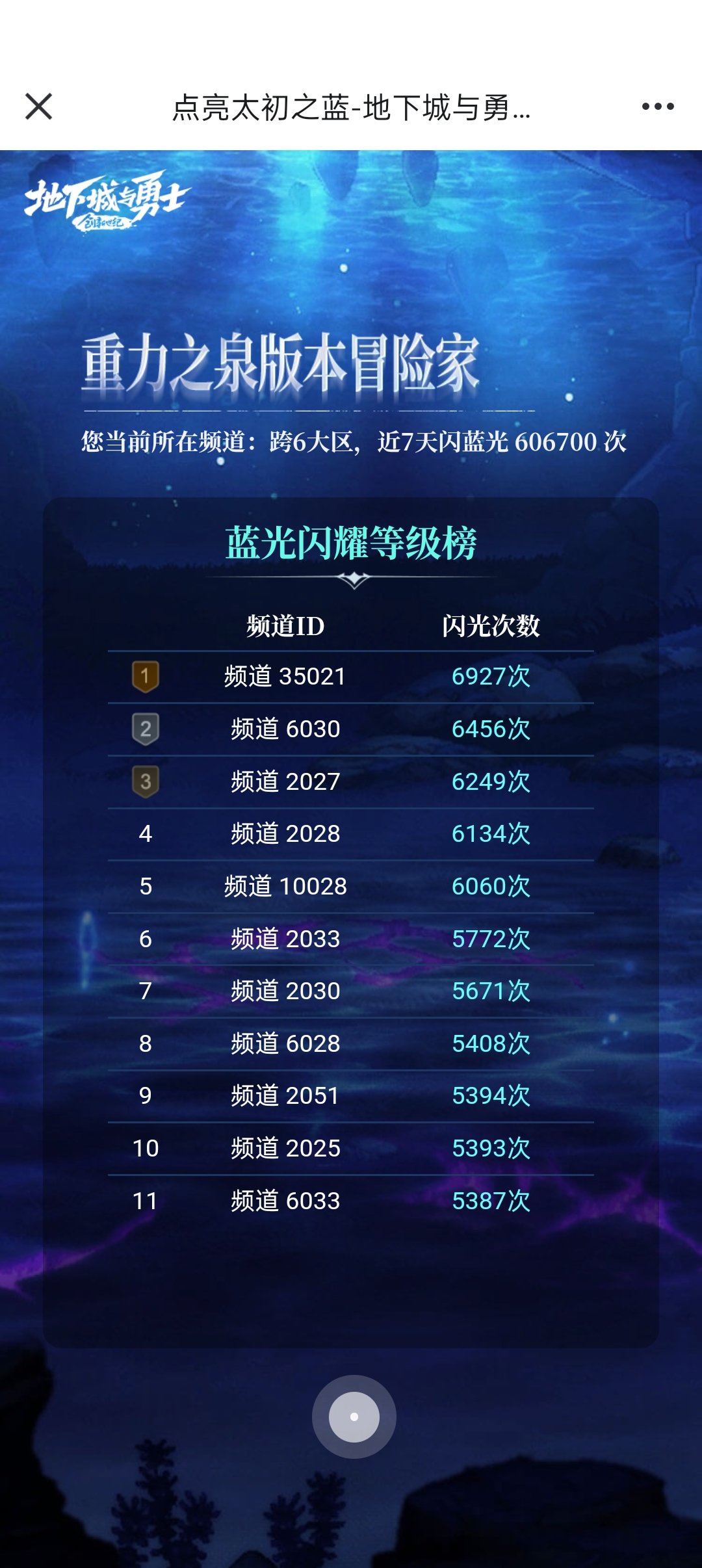 近7天各跨区蓝光排名1