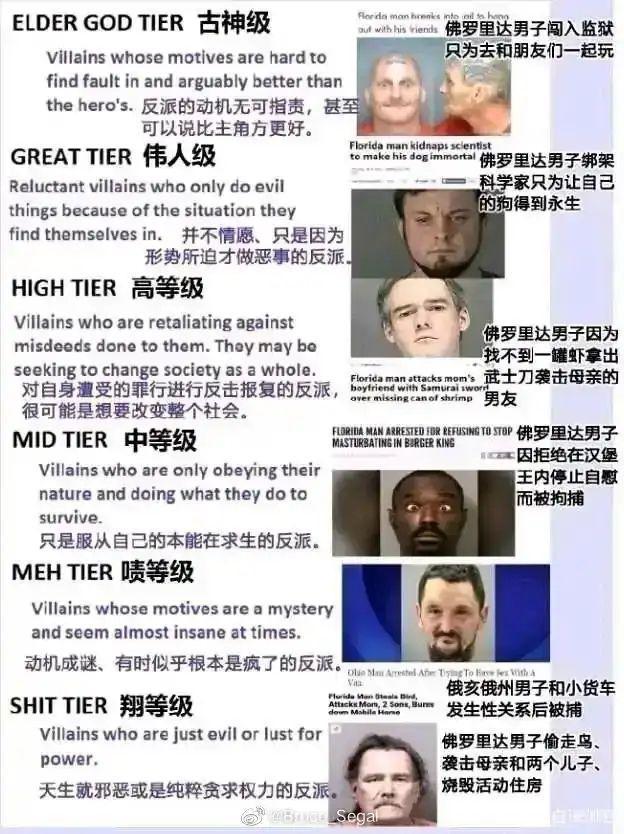 佛罗里达这么个不养闲人啊1