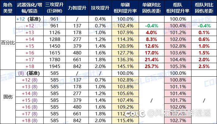 你玩网游，充钱断档第一，伤害不是第一，你接受么2