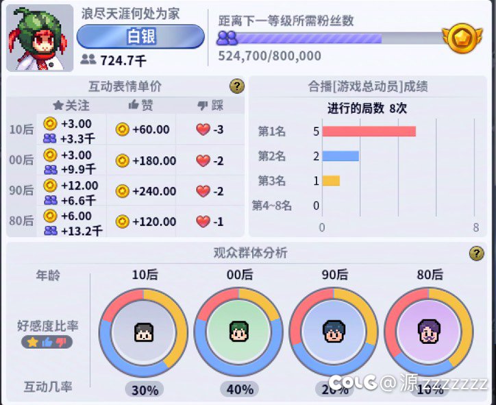 震惊，这个直播内容10后占30%1