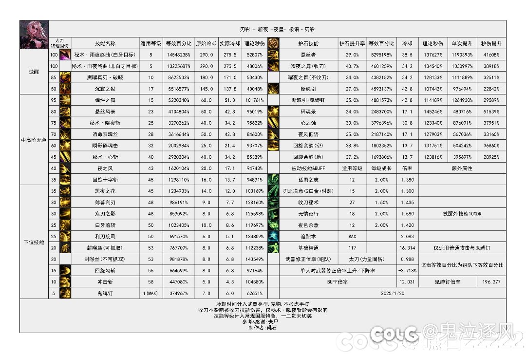 12号VP上线，皮肤技能要怎么办？1