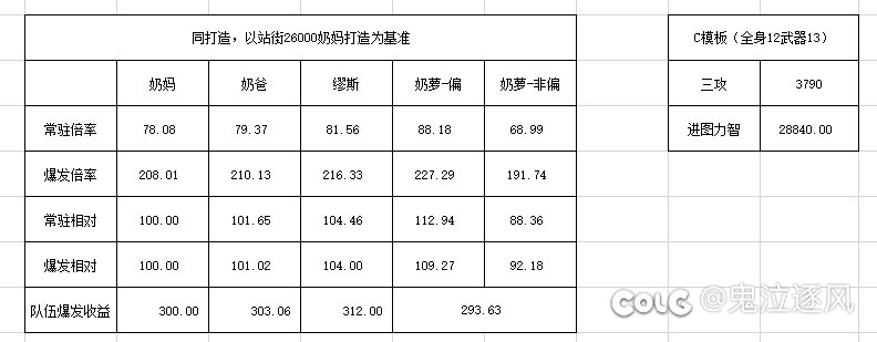 跑了下奶量计算器，原来奶里面也有三体人啊1