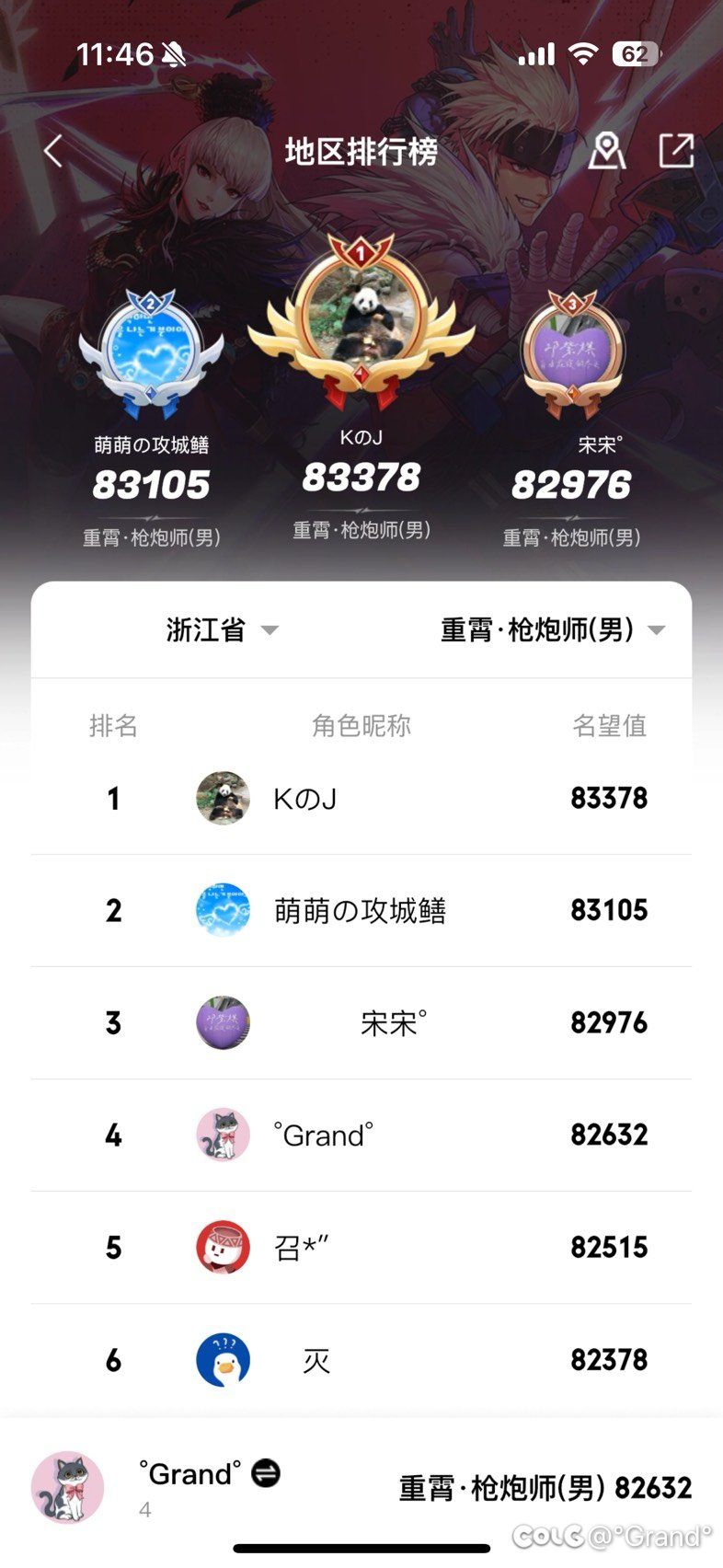 红12喜提浙江省第四王大枪1