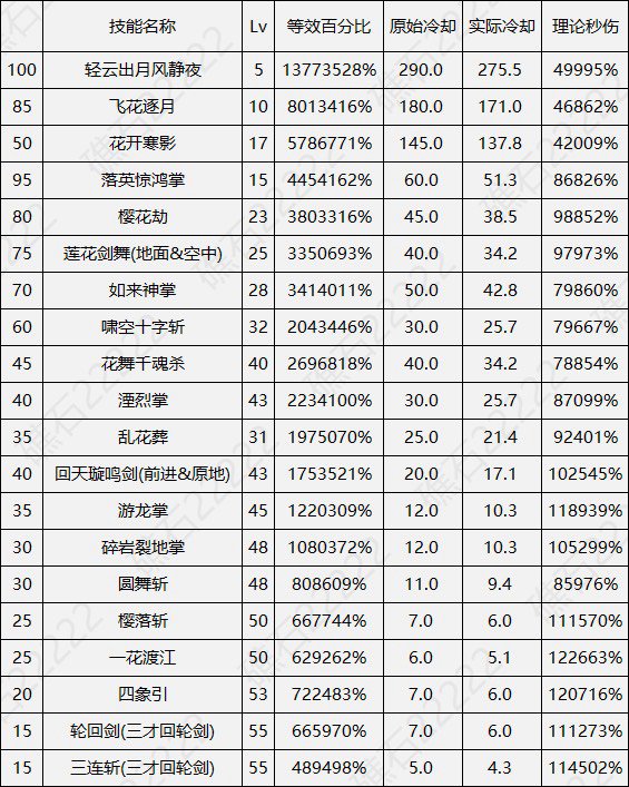 喜欢大十字的剑帝，用如来神掌换还是乱花葬换？1