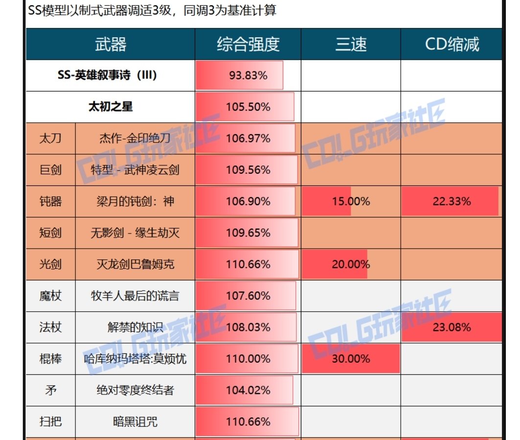传世史诗3和太初差多少？1