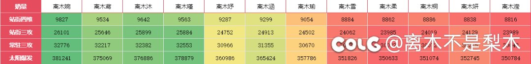 跨5 人造神金团来几个固定队友要连体C1