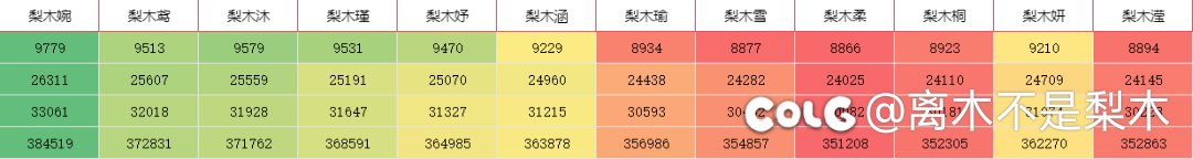 跨5 人造神金团来几个固定队友要连体C2