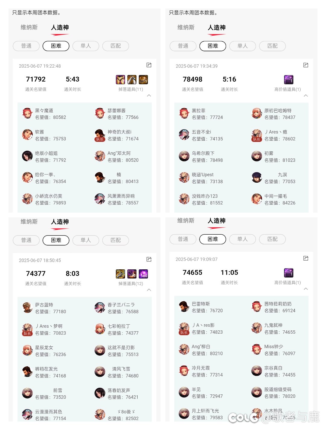 各位人造神困难现在都多长时间一波了？1