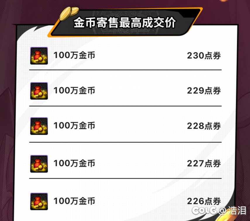 跨六这金币比例破4了啊1