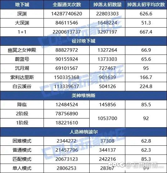 这是不是石锤女神殿改爆率了1