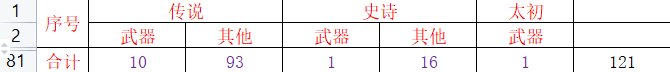 大深渊碎碎念2