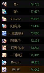 23个角色全员太初积分3