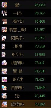 23个角色全员太初积分4